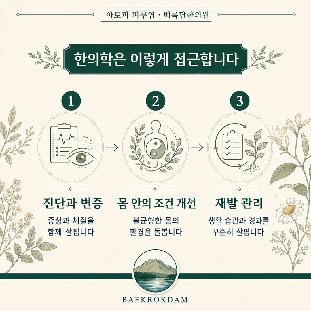 한의학의 아토피 접근 3단계 — 진단과 변증, 몸 안의 조건 개선, 재발 관리